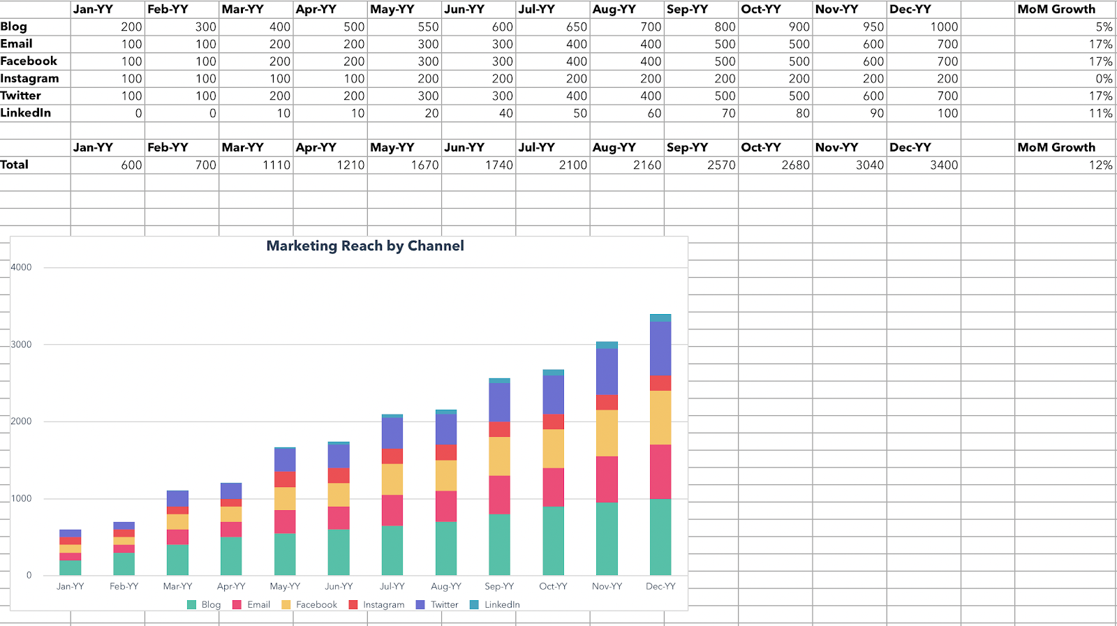 How to Calculate ROI in Marketing [Free Excel Templates]